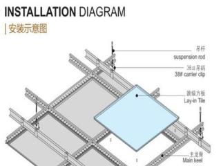 鋁扣板吊頂?shù)牟僮髁鞒?鋁扣板集成吊頂怎么換燈自己能操作嗎